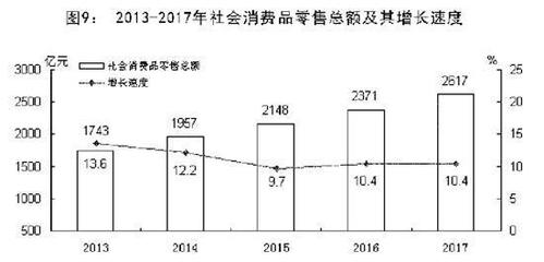 2017年唐山市金银制品销售市场发展概况与经济社会影响分析