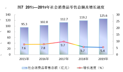吴忠市2019年国民经济和社会发展统计公报——金银制品销售情况分析