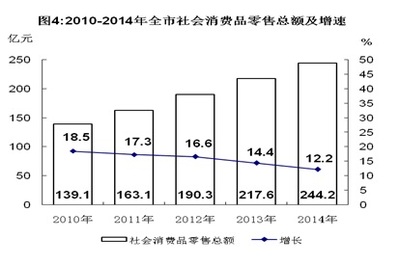 白山市金银制品销售市场现状与前景分析