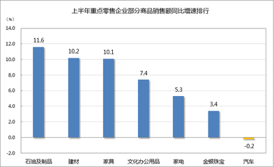 消费市场复苏态势明显 上半年零售业亮点解析与金银制品销售热潮