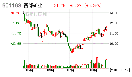 涨停敢死队火线拼入27只强势股，金银制品销售板块异军突起